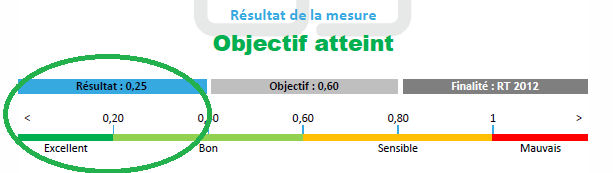 Perméabilité à l'air obligatoire pour la RT2012