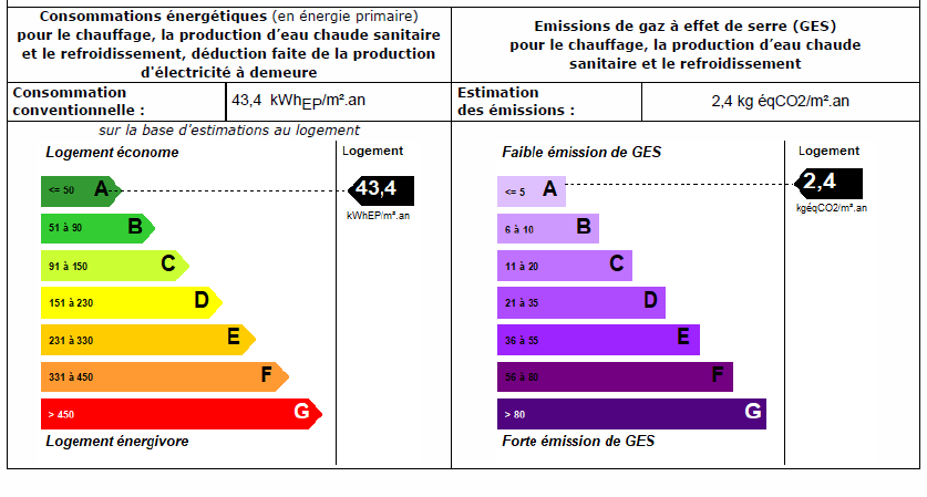 DPE et résultat du test de perméabilité à l'aire remis systématiquement lors de la remise des clés !